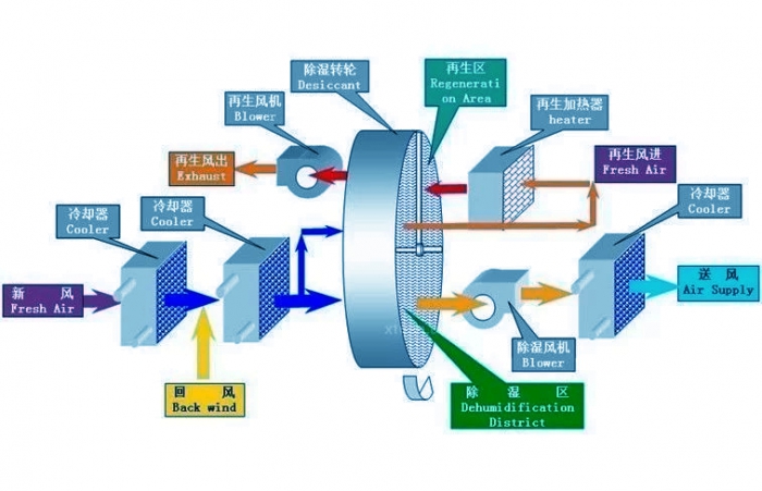 開關柜除濕機，開關柜智能除濕裝置