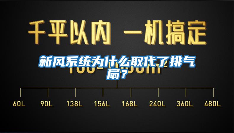 新風系統為什么取代了排氣扇？