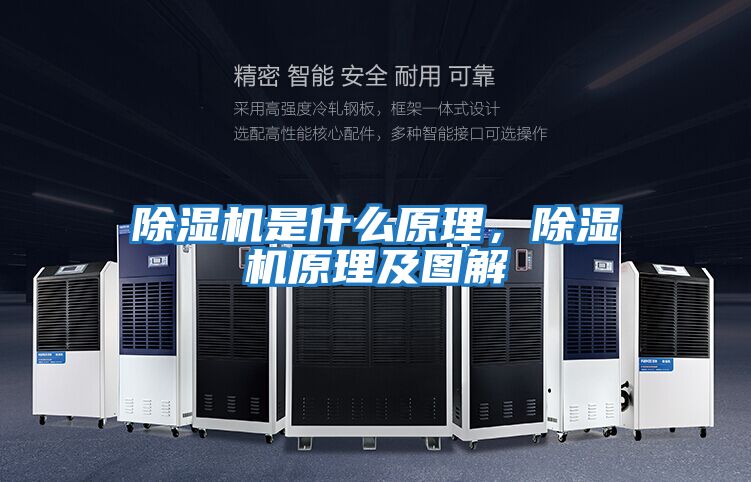 除濕機(jī)是什么原理，除濕機(jī)原理及圖解